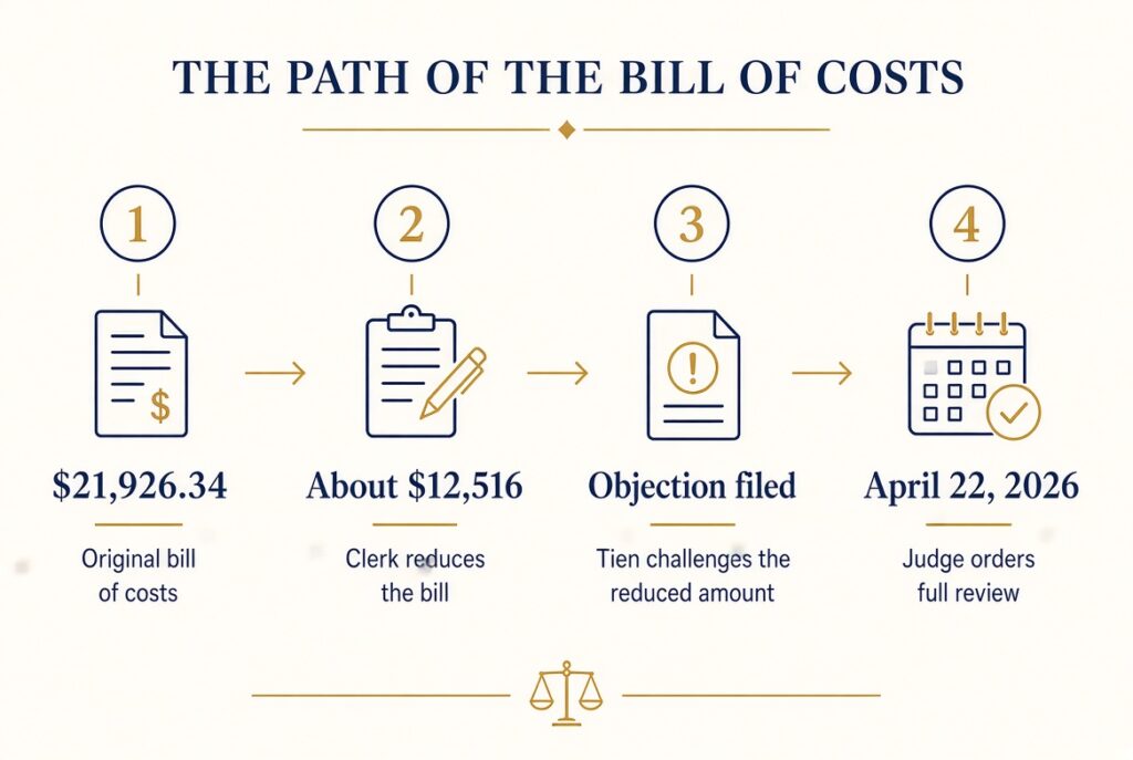 United Airlines Yihsing Tien Lawsuit: The $22K Bill (2026) united airlines yihsing tien lawsuit