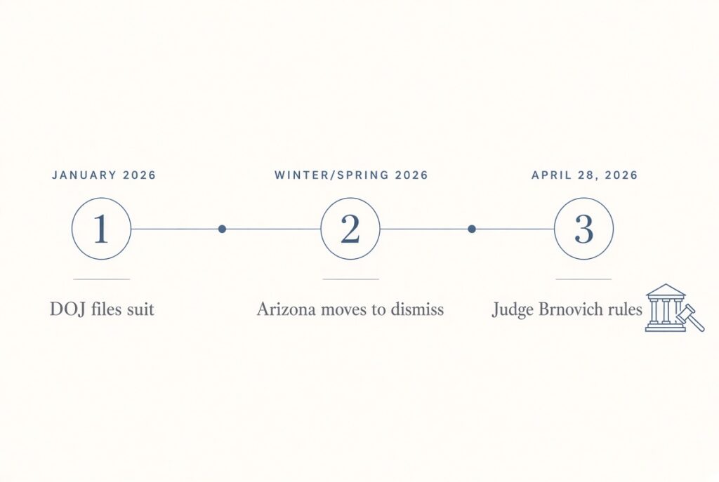 Arizona Voter Data Lawsuit Dismissal: The Full Story arizona voter data lawsuit dismissal